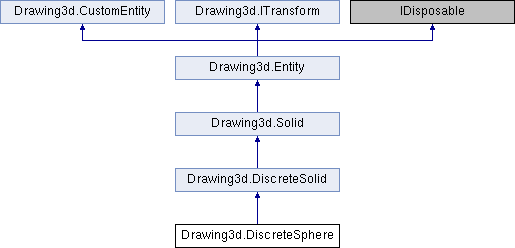 Drawing 3d: Drawing3d.DiscreteSphere Class Reference